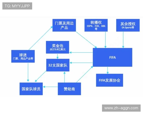 足球赛事中的商业化与盈利模式
